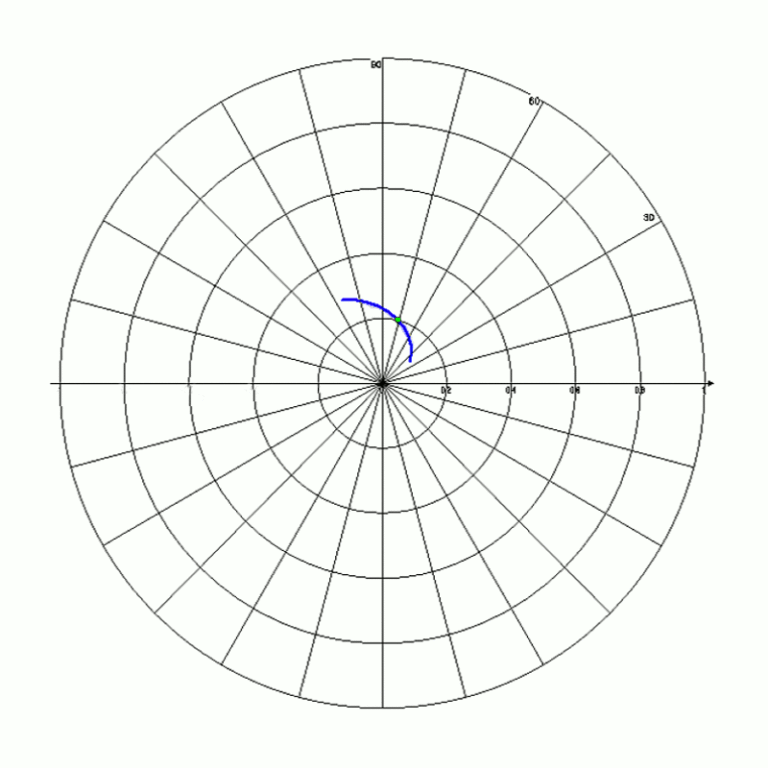 Revisiting the Smith Chart – AGC Systems