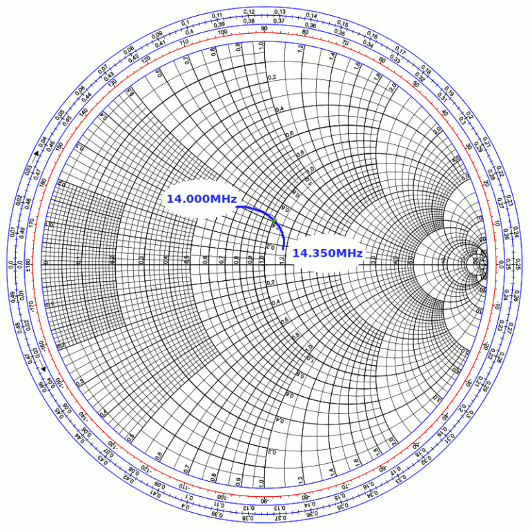 Revisiting the Smith Chart – AGC Systems